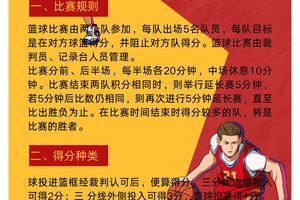 为什么参加比赛对篮球运动员发展很重要:全面解析与策略建议
